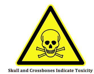 Símbolo de toxicidad