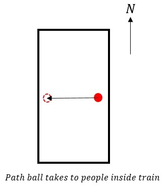 Diagrama 1