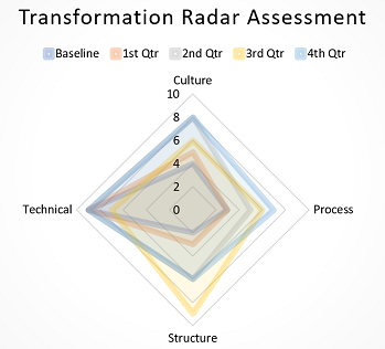 Radar_Chart