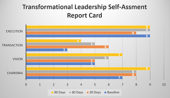 ReportCard