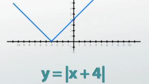 traduciendo horizontalmente