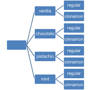 diagrama de árbol
