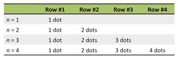 Tabla de números triangulares