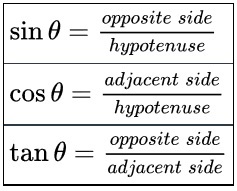 trig_eq