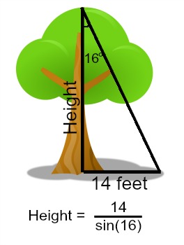trigfuncsci1
