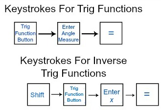 trigfunsci15
