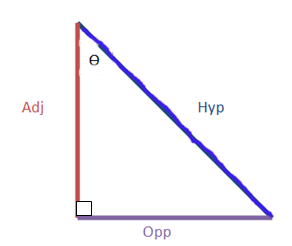 Triángulo triangular