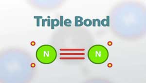 Diagrama de triple enlace
