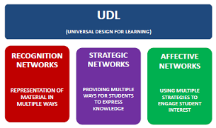diseño universal para aprender