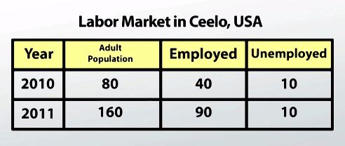 fuerza laboral en Ceelo