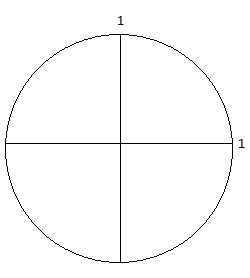 Circulo unitario