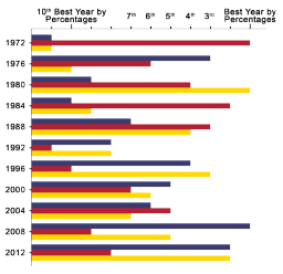 Imágenes abstractas como gráficos ayudan a transmitir ideas complejas