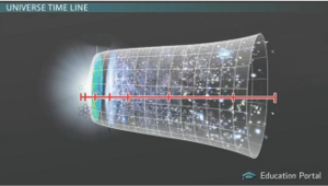 Cronología del desarrollo del universo