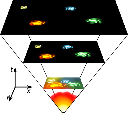 Expansión del universo