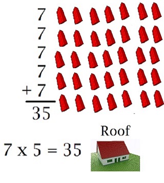 nulo