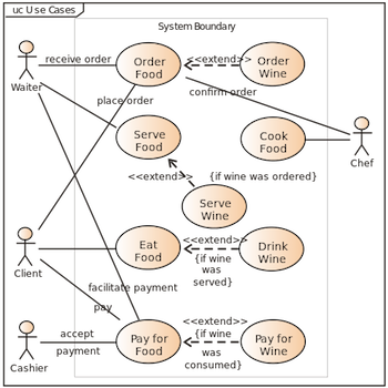 Use el diagrama del caso