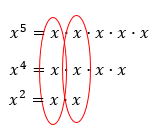 variables