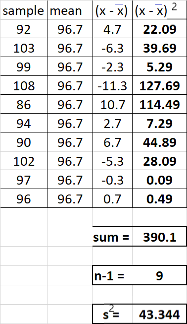 tabla de varianza