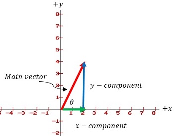 vec1