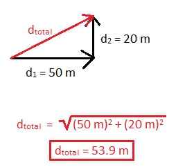 vector_addition_example_1_step_2