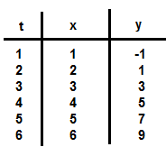 tabla de datos vectoriales