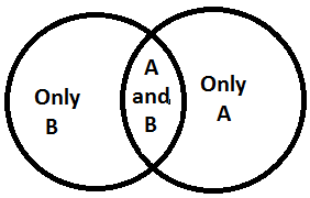venn