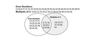 Diagrama de Venn