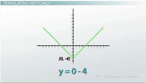 Gráfico de traducción vertical