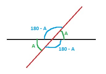 Prueba de ángulos verticalmente opuestos