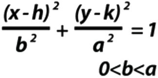 Ecuación de elipse vertical