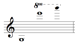 rango de violín