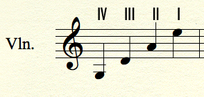 La afinación del violín