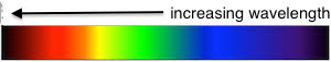 espectro de luz visible