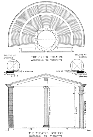 El Pórtico del Teatro según Vitruvio en sus Diez Libros de Arquitectura