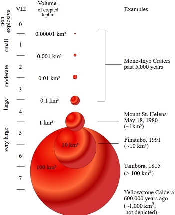 volcano_chart