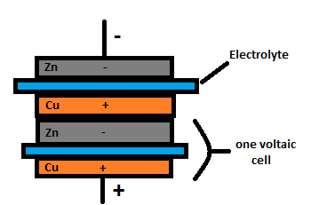 pila voltaica