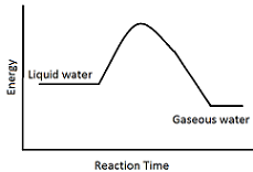 Diagrama de energía del agua