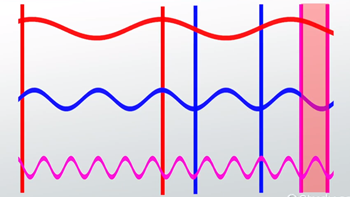 wavePeriod