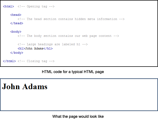 ejemplo html simple