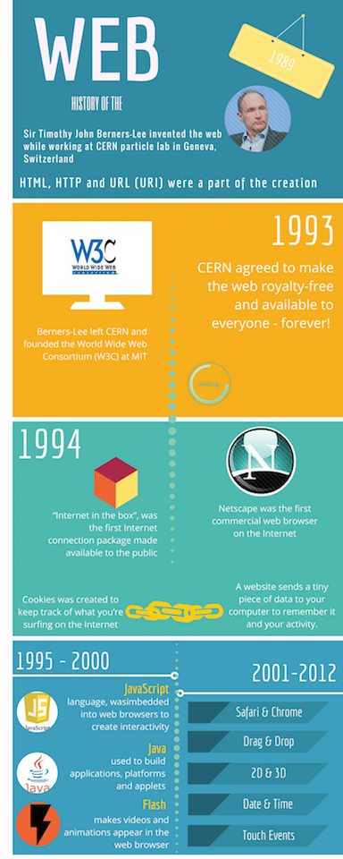 Historial web