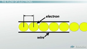 Por qué los electrones se mueven lentamente
