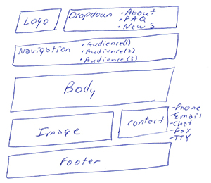 Estructura alámbrica 3