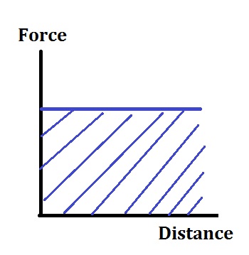 Gráfico de fuerza-distancia