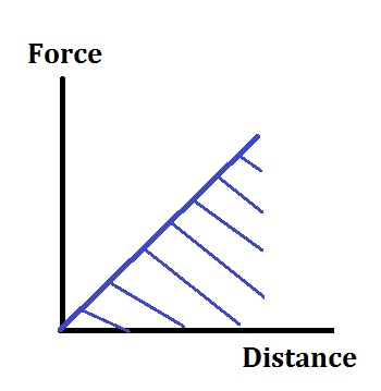 Gráfico de fuerza variable