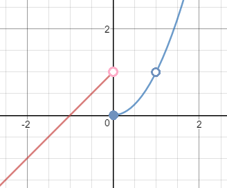 límites del gráfico de discontinuidad