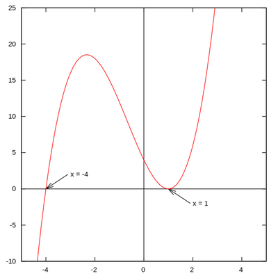 cúbico