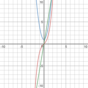 xxs