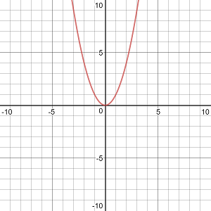 xs