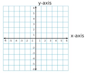 xy