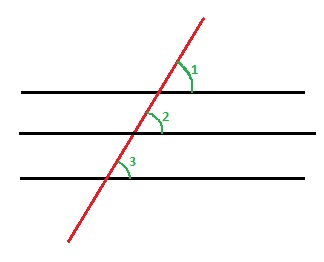 Ángulos de intersección